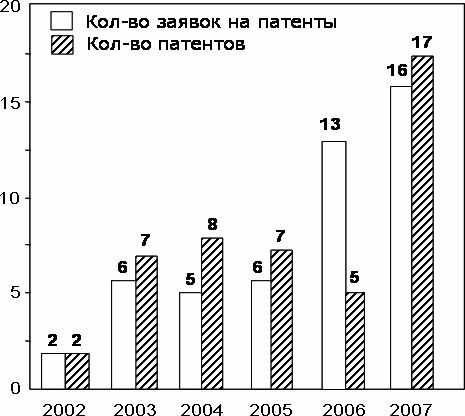 Влияние погоды на здоровье